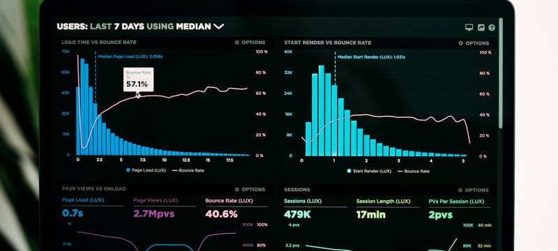 Dashboard displaying technical web performance metrics: TTFB, critical CSS, and JavaScript execution