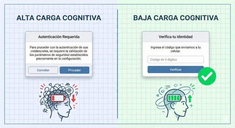 Alta carga cognitiva vs baja carga cognitiva