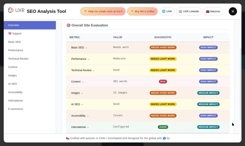 UXR SEO Analyzer - Chrome Extension for Comprehensive SEO Analysis