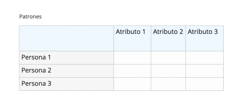 Tabla con personas y sus atributos
