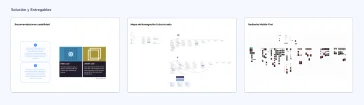 Solution and deliverables - Malpo case study