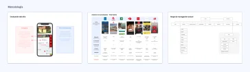 Malpo web redesign - Results and impact