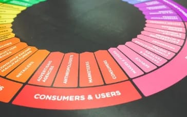 Sodimac: aligning a large team around who their users really are